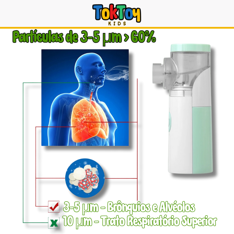 Nebulizador Portátil Silencioso - Respire Bem